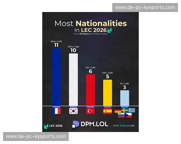 LEC排名变化：洞察欧洲赛区的新潮流